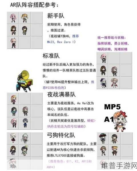 少女前线，RF 配队秘籍大公开