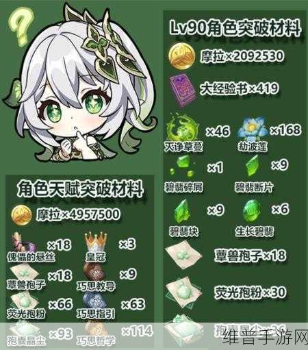原神草神纳西妲突破材料全攻略，采集路线大揭秘