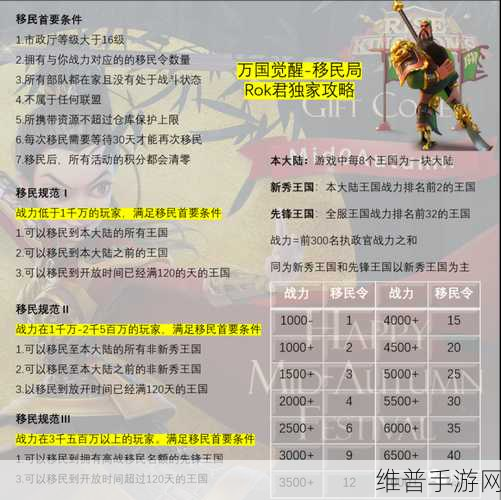 万国觉醒国际服换绑秘籍大公开