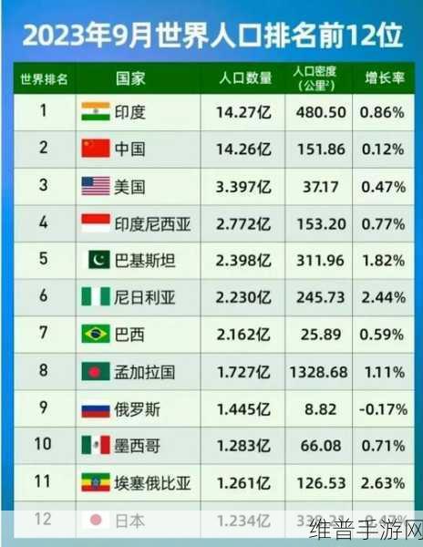 美国日本韩国俄罗斯人口发展趋势：1. ＂未来人口结构：美国、日本、韩国与俄罗斯的演变趋势