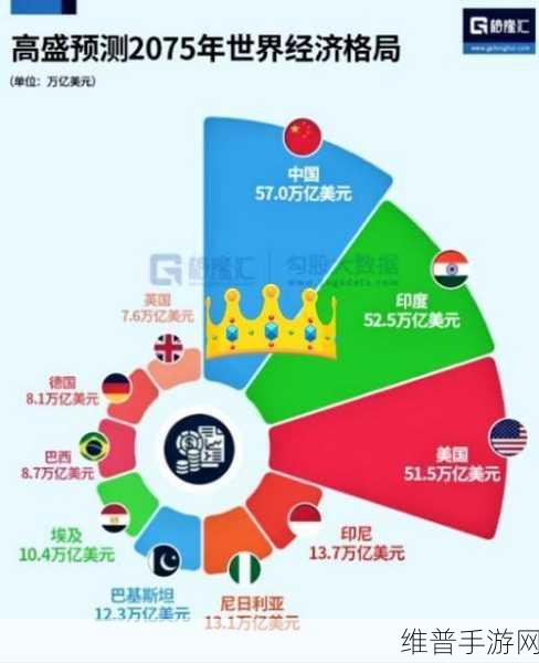 美国日本韩国俄罗斯人口发展趋势:1. "未来人口结构:美国、日本、韩国与俄罗斯的演变趋势