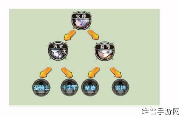 龙之谷刺客转职攻略，揭开隐忍之术的神秘面纱
