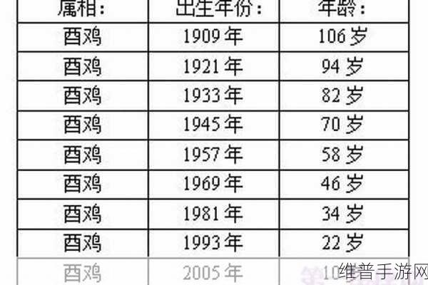 08年现在多大：根据2008年出生的人现在的年龄，可以拓展出以下