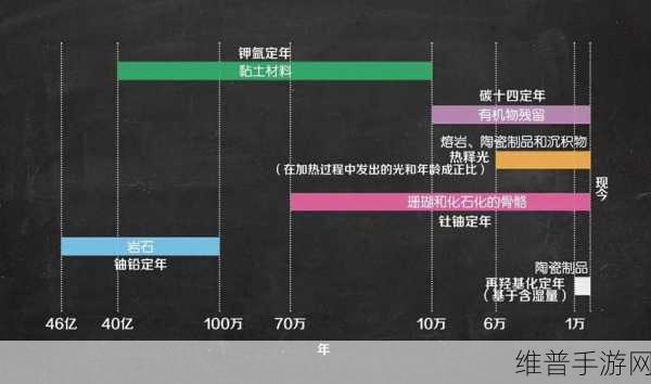 08年现在多大:根据2008年出生的人现在的年龄,可以拓展出以下