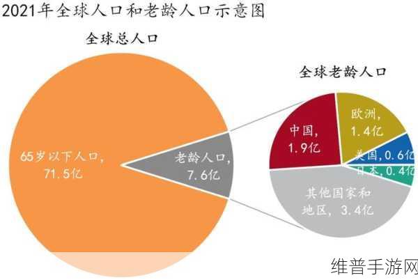 亚洲vs欧洲vs美洲人口比例分析：1. 亚洲、欧洲与美洲：全球人口比例深度解析