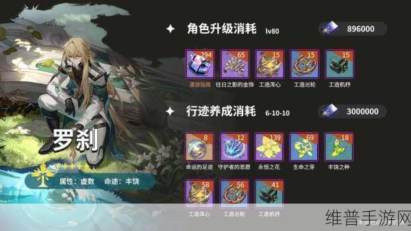 崩坏星穹铁道罗刹行迹突破材料全解析
