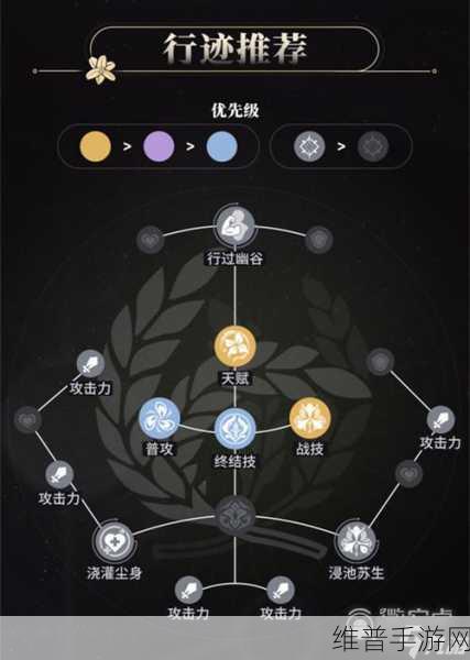 崩坏星穹铁道罗刹行迹突破材料全解析