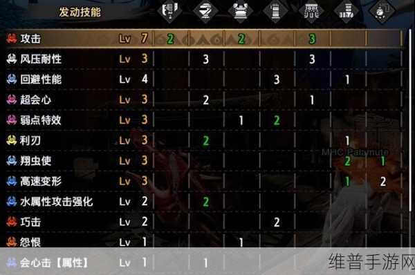 怪物猎人 P3 斩击斧攻略，制霸狩猎场的秘诀