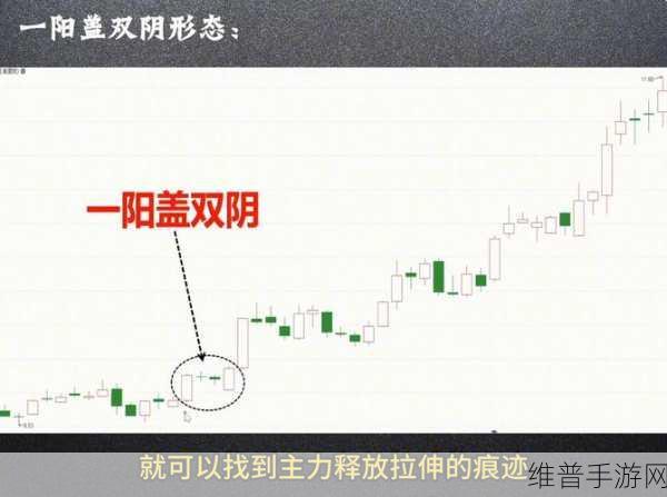 两阳夹一阴股票后市怎么走：1. ＂两阳夹一阴形态解析：未来股市走势何去何从？