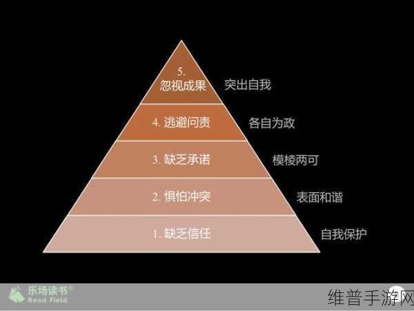 群体轮换：1. 群体轮换的艺术：探索团队协作的新方式