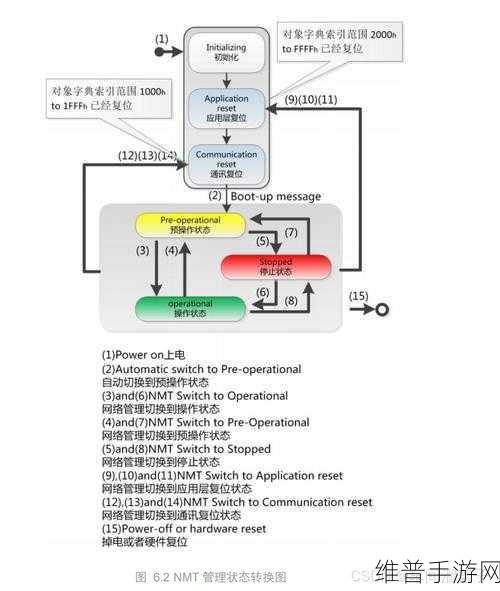 canopen免费版：1.CANopen免费版应用实例及开发指南