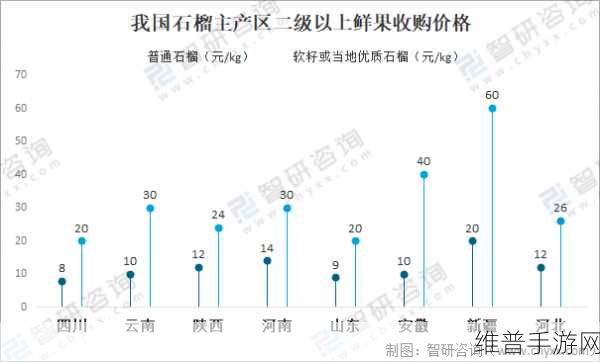 一级产区和二级产区区别是：一级产区与二级产区的特点与影响分析