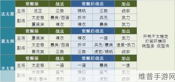 三国志战略版 S4 赛季开荒秘籍，无敌阵容助您称霸