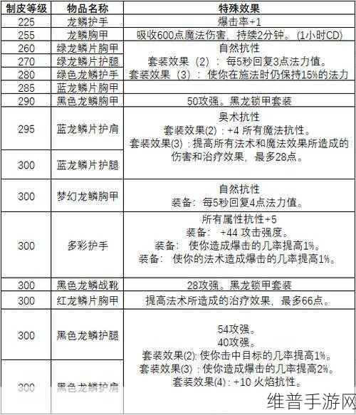 怀旧服制皮350到375官方下载：怀旧服制皮技巧：从350到375的全面提升攻略