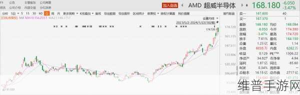 mi300x价格：1. MI300X价格波动分析及市场影响