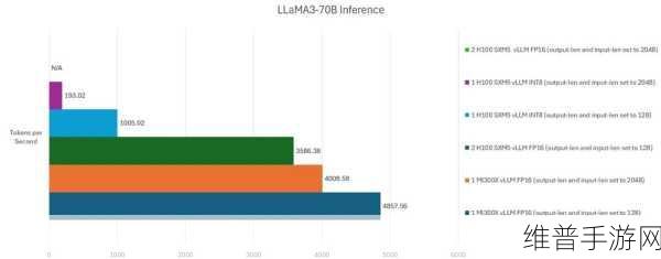 mi300x价格：1. MI300X价格波动分析及市场影响