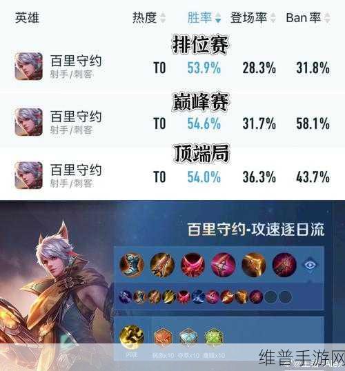 王者荣耀，百里守约精准狙击秘籍 高端局装备攻略