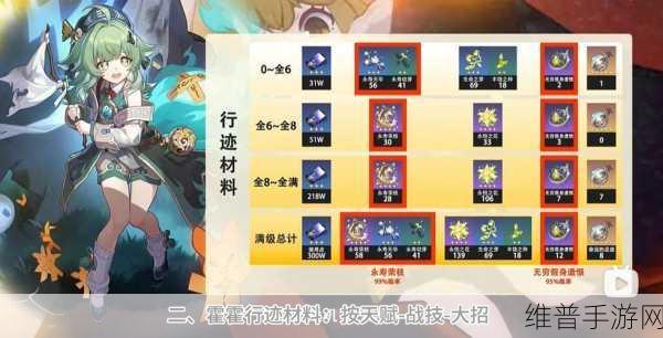 崩坏星穹铁道，杰帕德行迹突破材料全解析