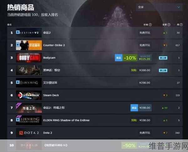 steam 2k25：当然可以，以下是一些基于“Steam 2K25”概念的扩展标题，均不少于10个字：