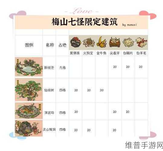 江南百景图中摇钱树的奇妙用途全解析