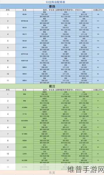 三谋s3赛季t0阵容一览表：三谋S3赛季T0阵容解析与推荐策略