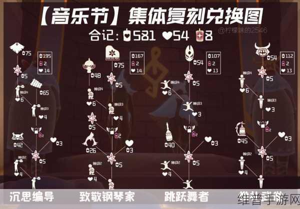 光遇星星收藏家先祖兑换物品全解析