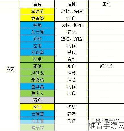 江南百景图友情点获取全攻略