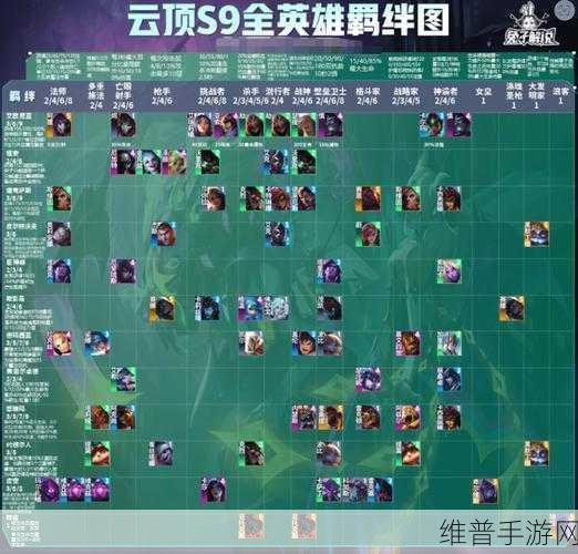 云顶之弈 S9 吉祥怪兽阵容称霸攻略