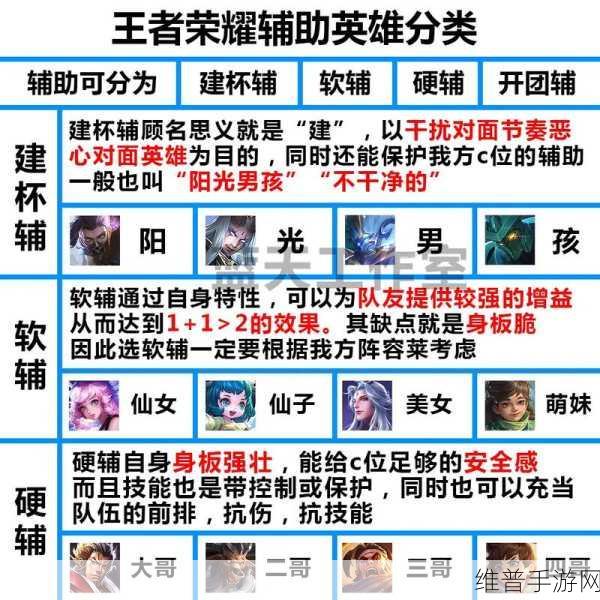 王者荣耀，角色实力大揭秘