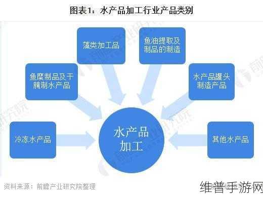 欧美精产国品一二三产品区别在哪:1. 欧美精致产品:一二三类的独特区别与优势分析
