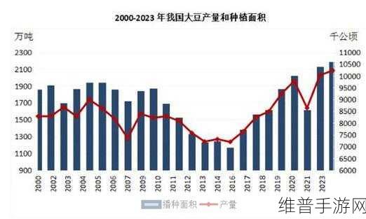 51大豆行情网免费：1. ＂全面分析2023年大豆市场走势与行情预测