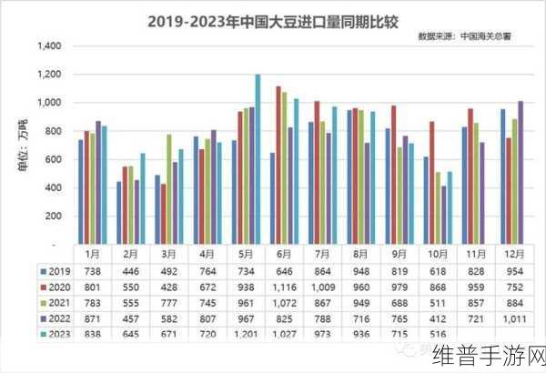 51大豆行情网免费:1. "全面分析2023年大豆市场走势与行情预测