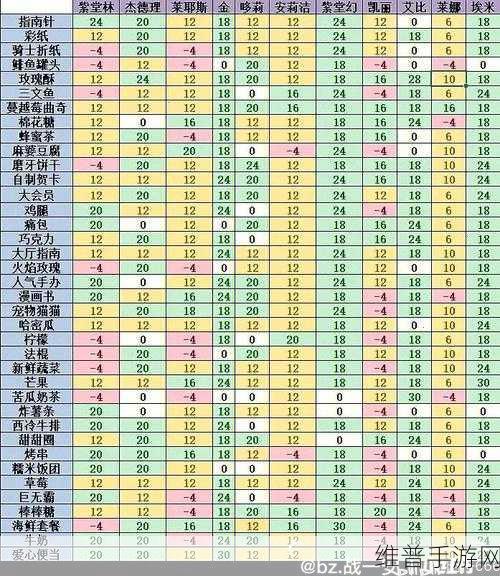 凹凸世界手游角色实力全解析