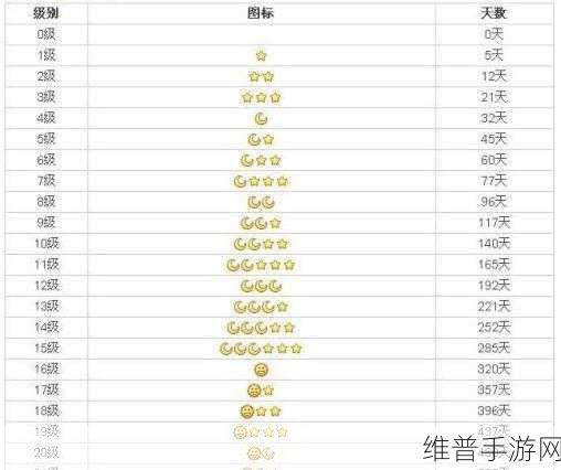 QQ 一个皇冠三个月亮一个星星多少年了：1. 探索QQ皇冠与星月的时间之谜