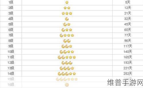 QQ 一个皇冠三个月亮一个星星多少年了：1. 探索QQ皇冠与星月的时间之谜