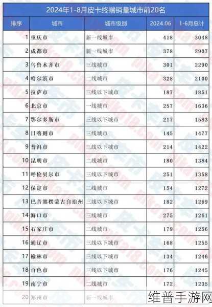 国内精品一线二线三线：1. 国内城市分层：一线到三线的消费趋势解读