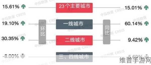 国内精品一线二线三线:1. 国内城市分层:一线到三线的消费趋势解读