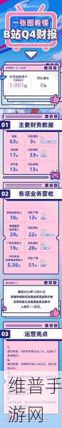 2023b站推广入口永不收费：1. ＂探索2023年B站新推广入口，永久免费使用攻略