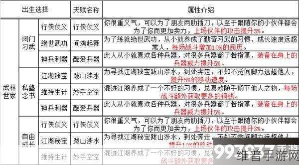 烟雨江湖佛法提升秘籍,快速登顶的绝佳法门