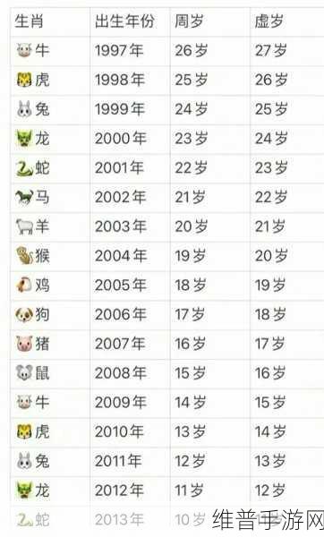 2008年12月出生的今年几岁：2008年12月出生的孩子在2023年的年龄与成长历程探讨