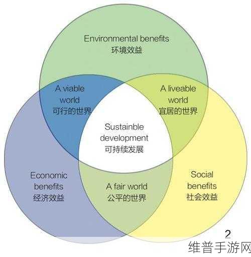 久产久至九精国：1. 久产久至九精国的可持续发展策略探讨