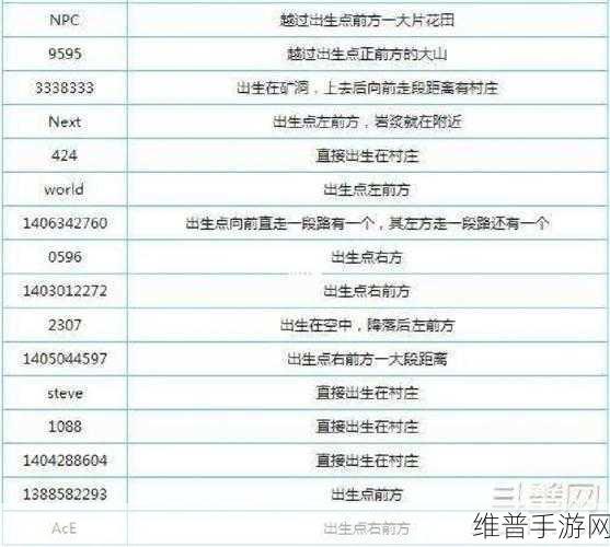 我的世界种子代码获取与运用全攻略