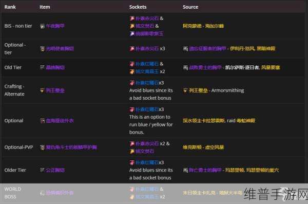 魔兽世界惩戒骑武器用剑还是斧：魔兽世界惩戒骑：选择剑还是斧的装备攻略