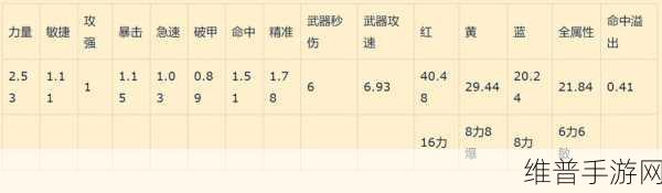 魔兽世界惩戒骑武器用剑还是斧:魔兽世界惩戒骑:选择剑还是斧的装备攻略