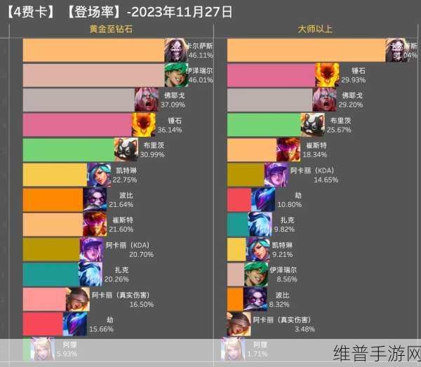 金铲铲之战爆爆获取攻略及价格详解