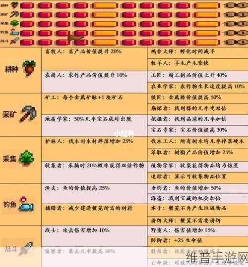 星露谷物语钓鱼 5 级职业抉择指南