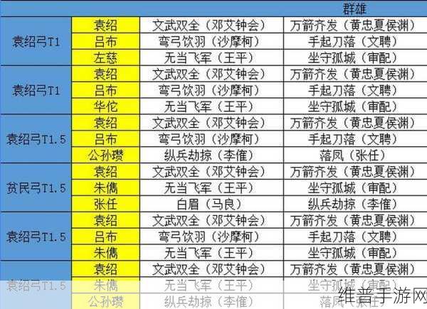 三国志战略版 3 赛季必知阵容攻略