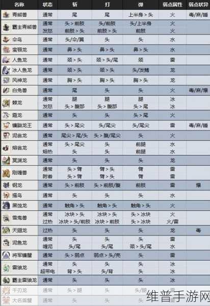 怪物猎人崛起，怪物弱点与战斗秘籍全解析