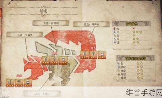 怪物猎人崛起，怪物弱点与战斗秘籍全解析