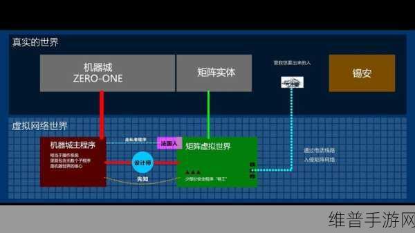 老王的地产梦，在虚拟世界打造你的房地产帝国游戏攻略